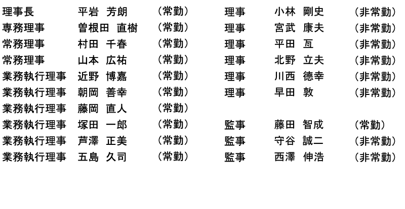理事・監事名簿　電力中央研究所
