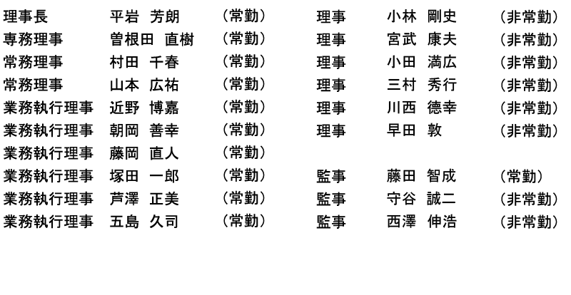 理事・監事名簿　電力中央研究所