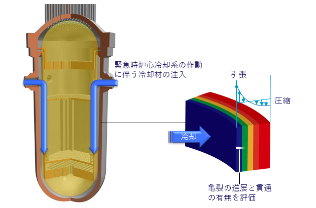 PTS事象の模式図