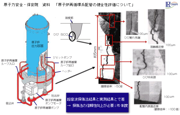 図:BWR軽水炉：再循環系配管溶接部の損傷事例　(日本)