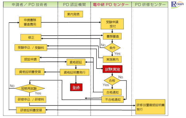 �}:PD���i�����̖����Ɨ���
