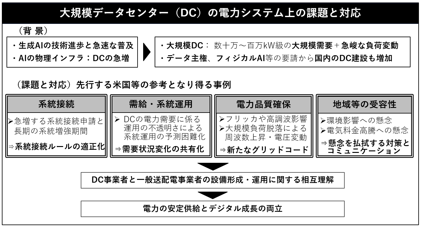 図1
