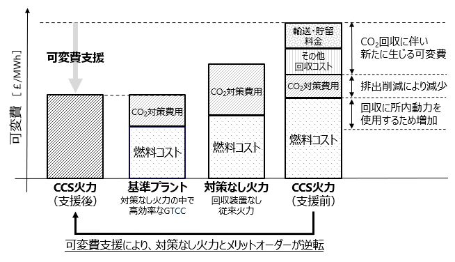 図