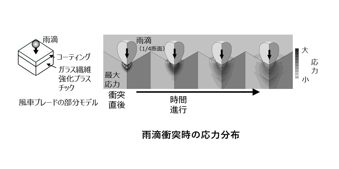 電気新聞 ゼミナール | 電力中央研究所