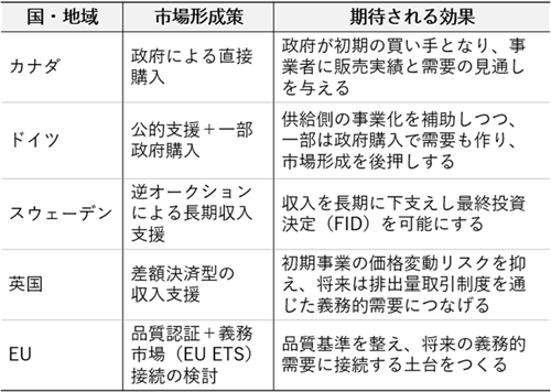 図