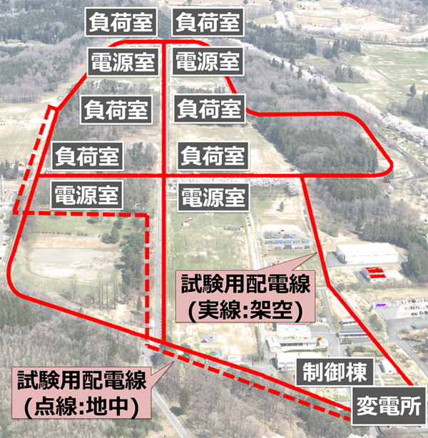 図