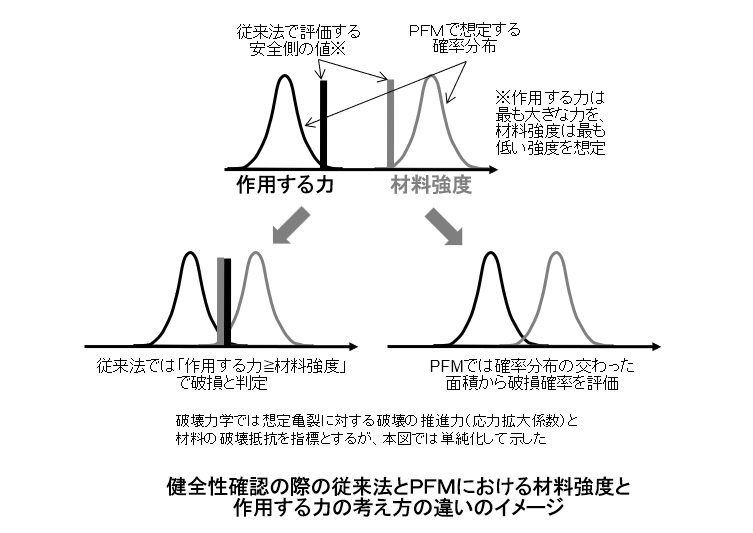 図
