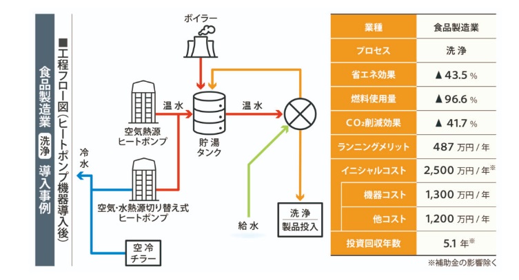 図