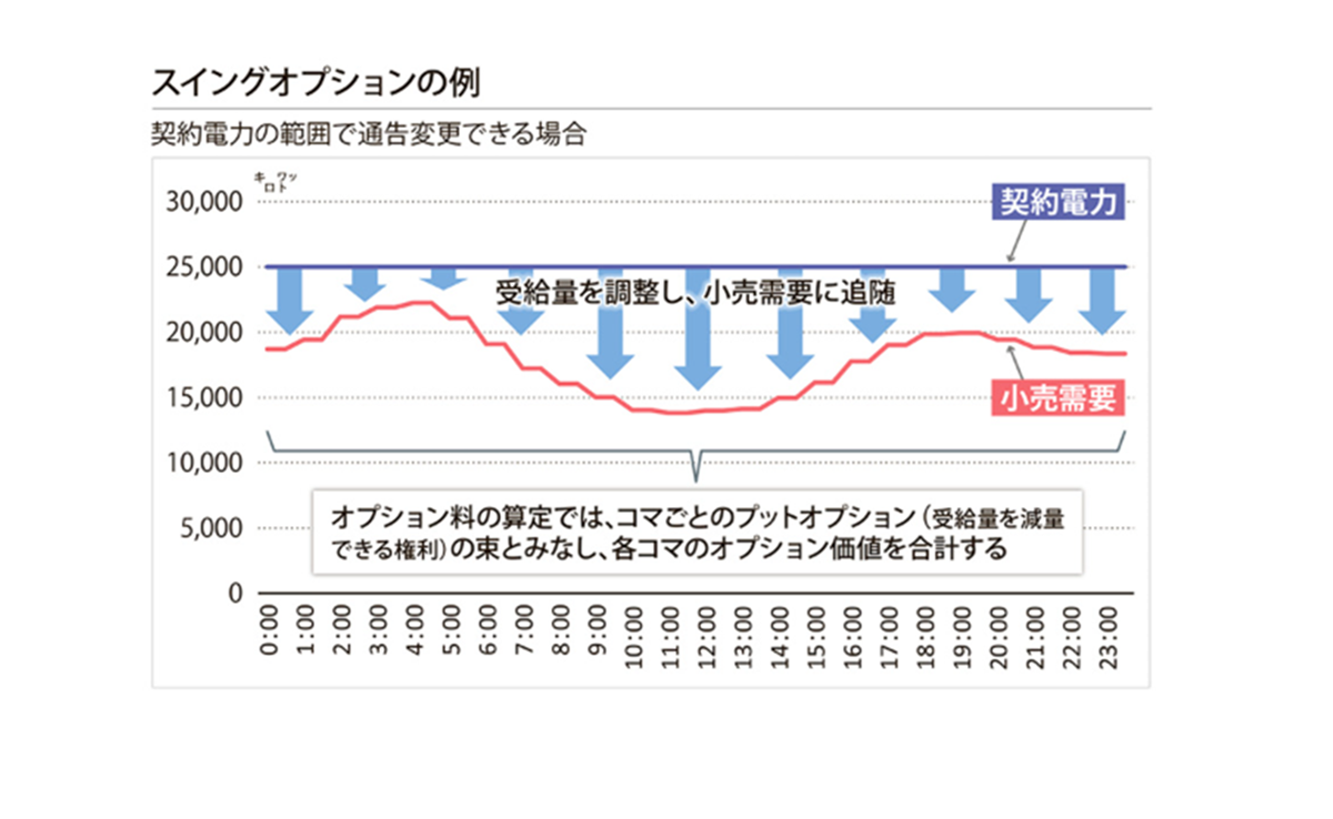 電気新聞テクノ ウオッチ | 電力中央研究所